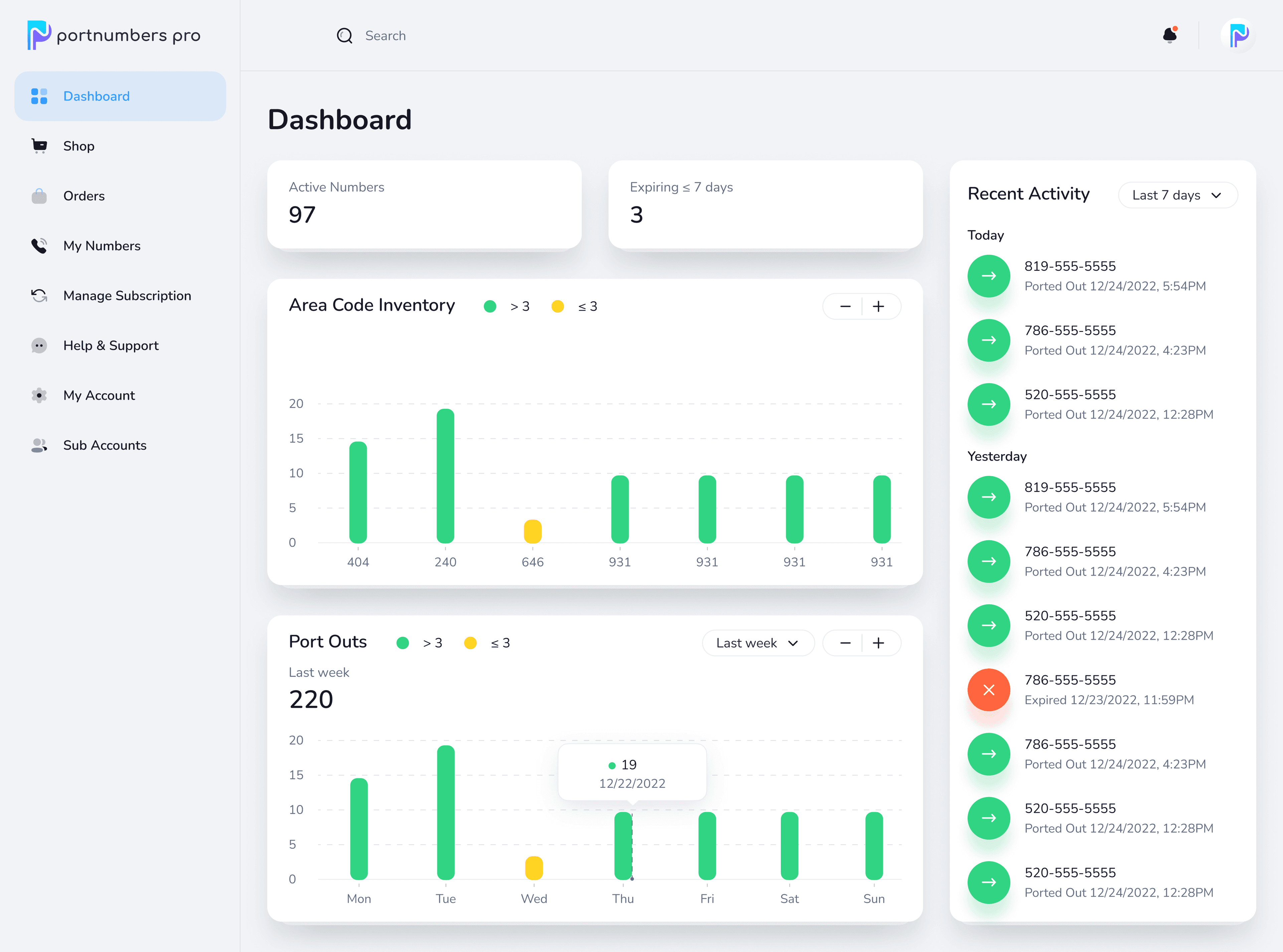 The PortNumbers Portal dashboard, showing active numbers, area code inventory and recent port-out activity