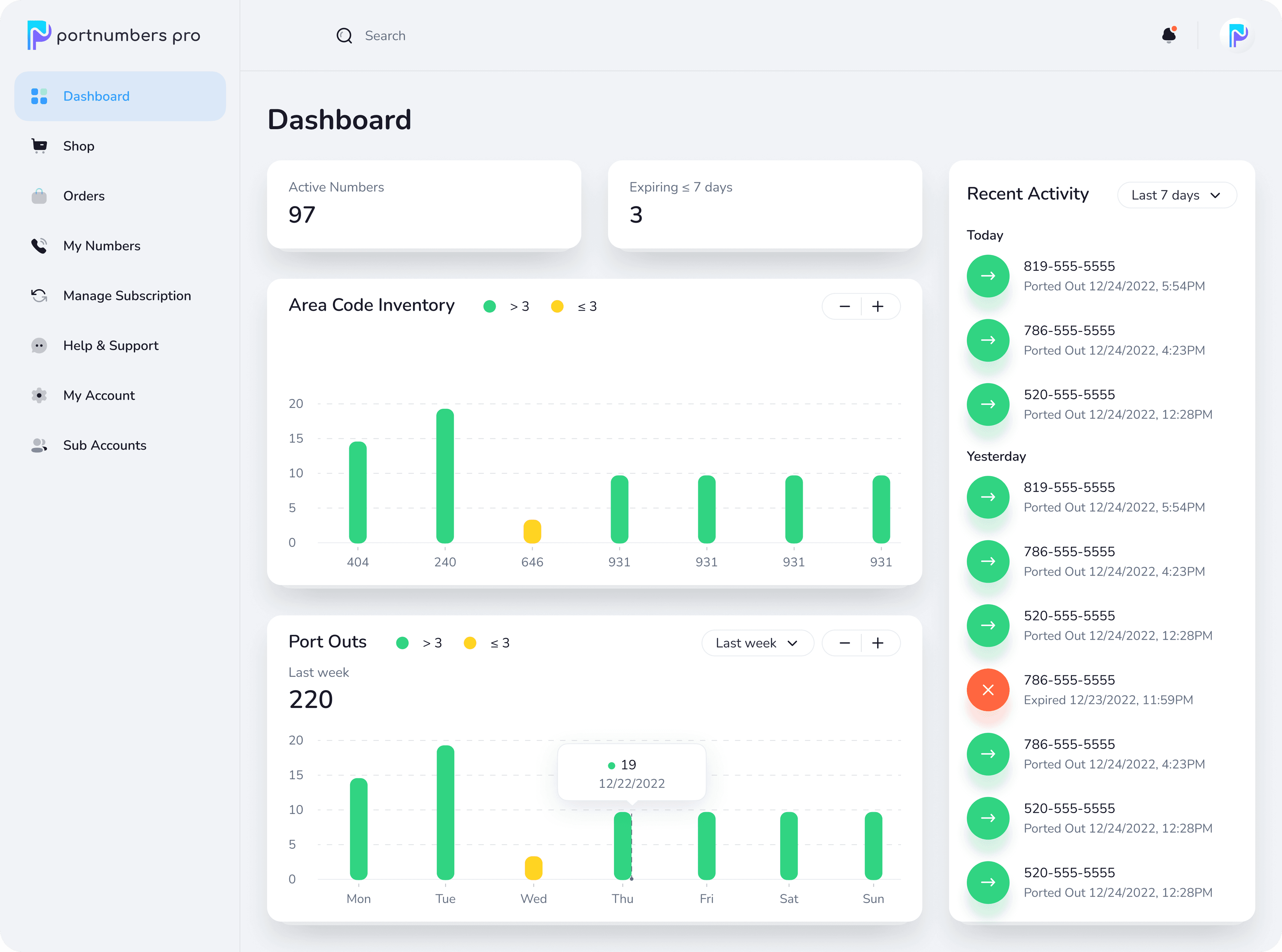 PortNumbers Pro dashboard showing active numbers, area code inventory and recent port-out activity