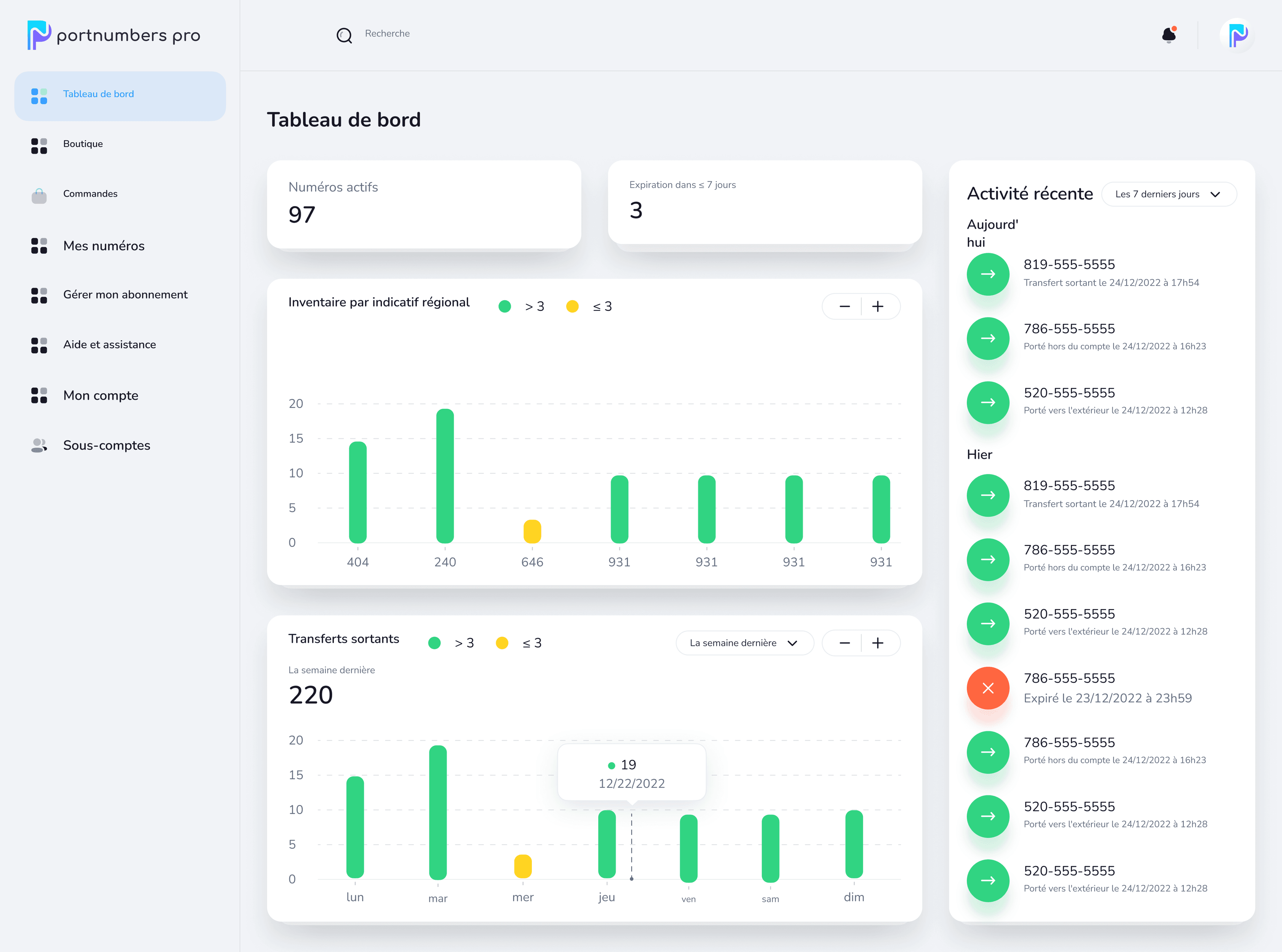 PortNumbers Pro dashboard showing active numbers, area code inventory and recent port-out activity