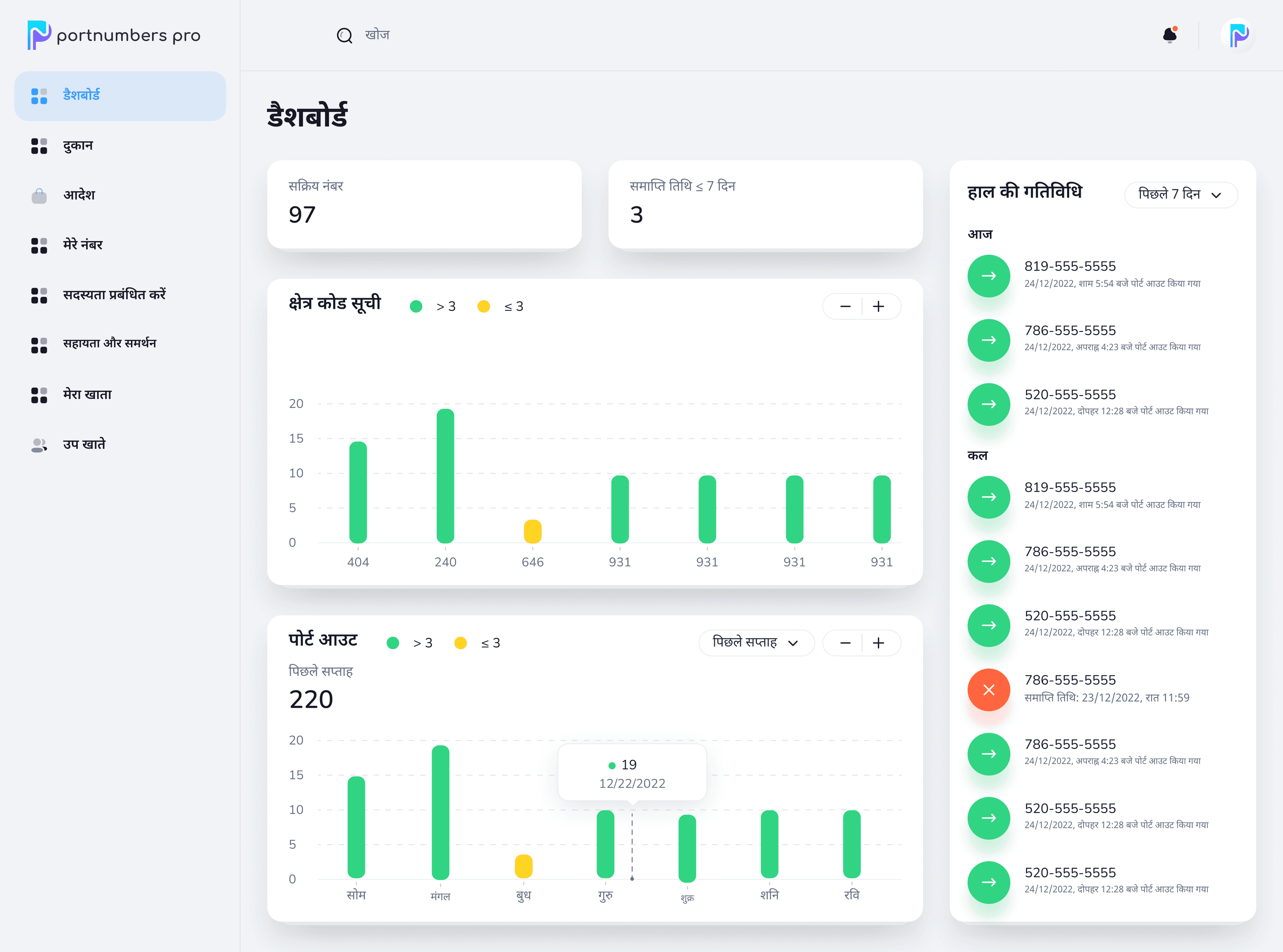 PortNumbers Pro dashboard showing active numbers, area code inventory and recent port-out activity