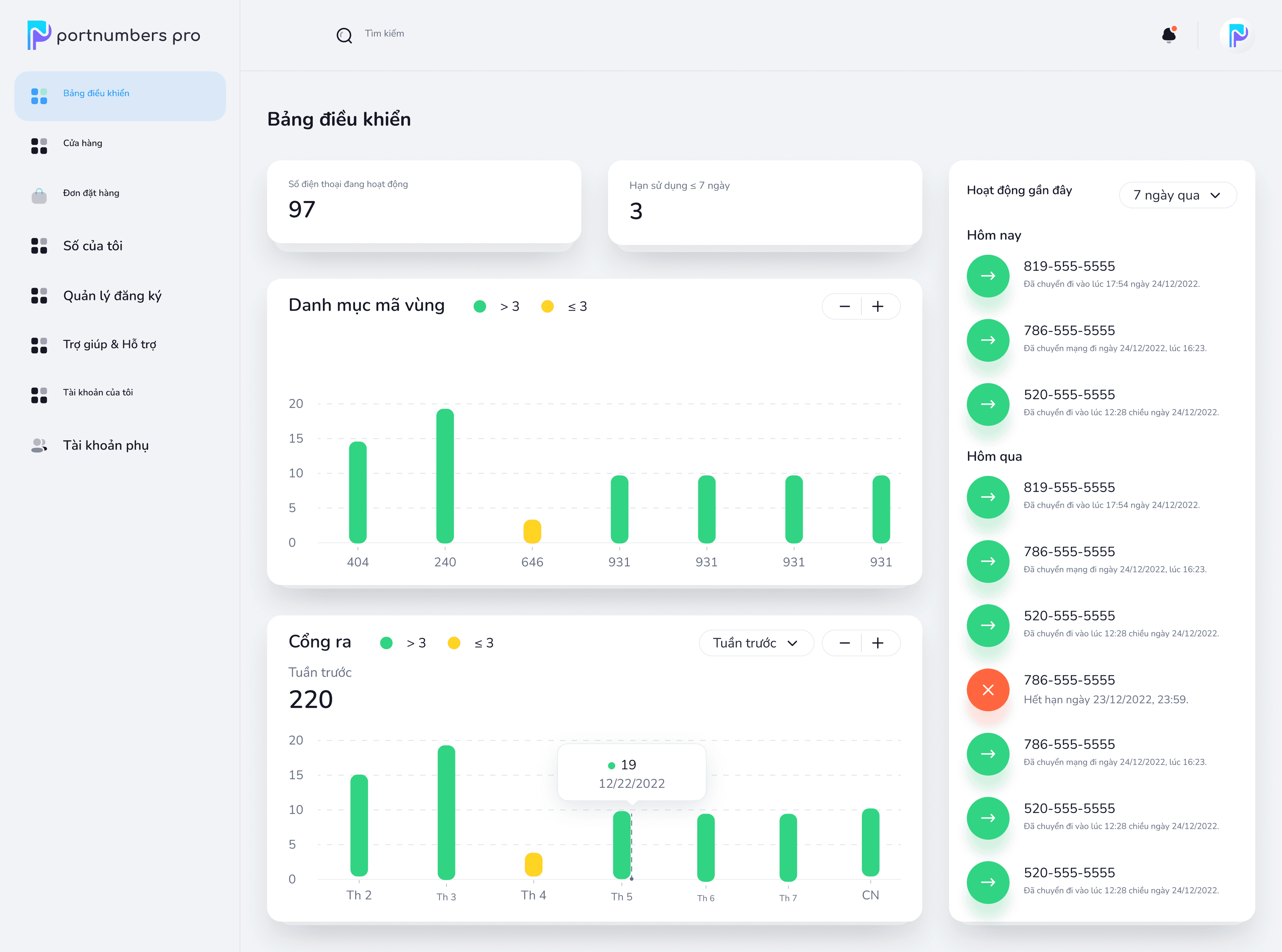 PortNumbers Pro dashboard showing active numbers, area code inventory and recent port-out activity