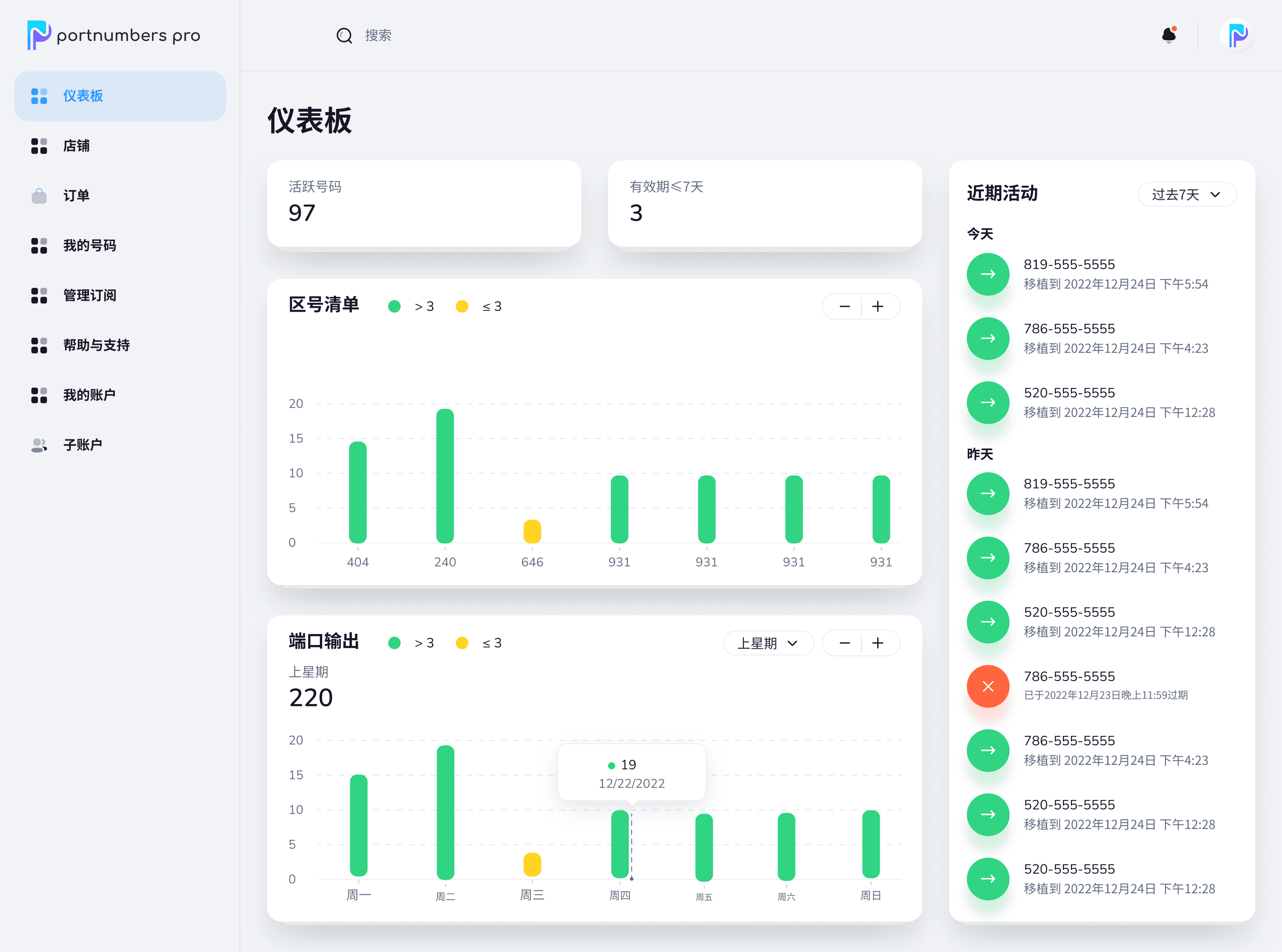 PortNumbers Pro dashboard showing active numbers, area code inventory and recent port-out activity