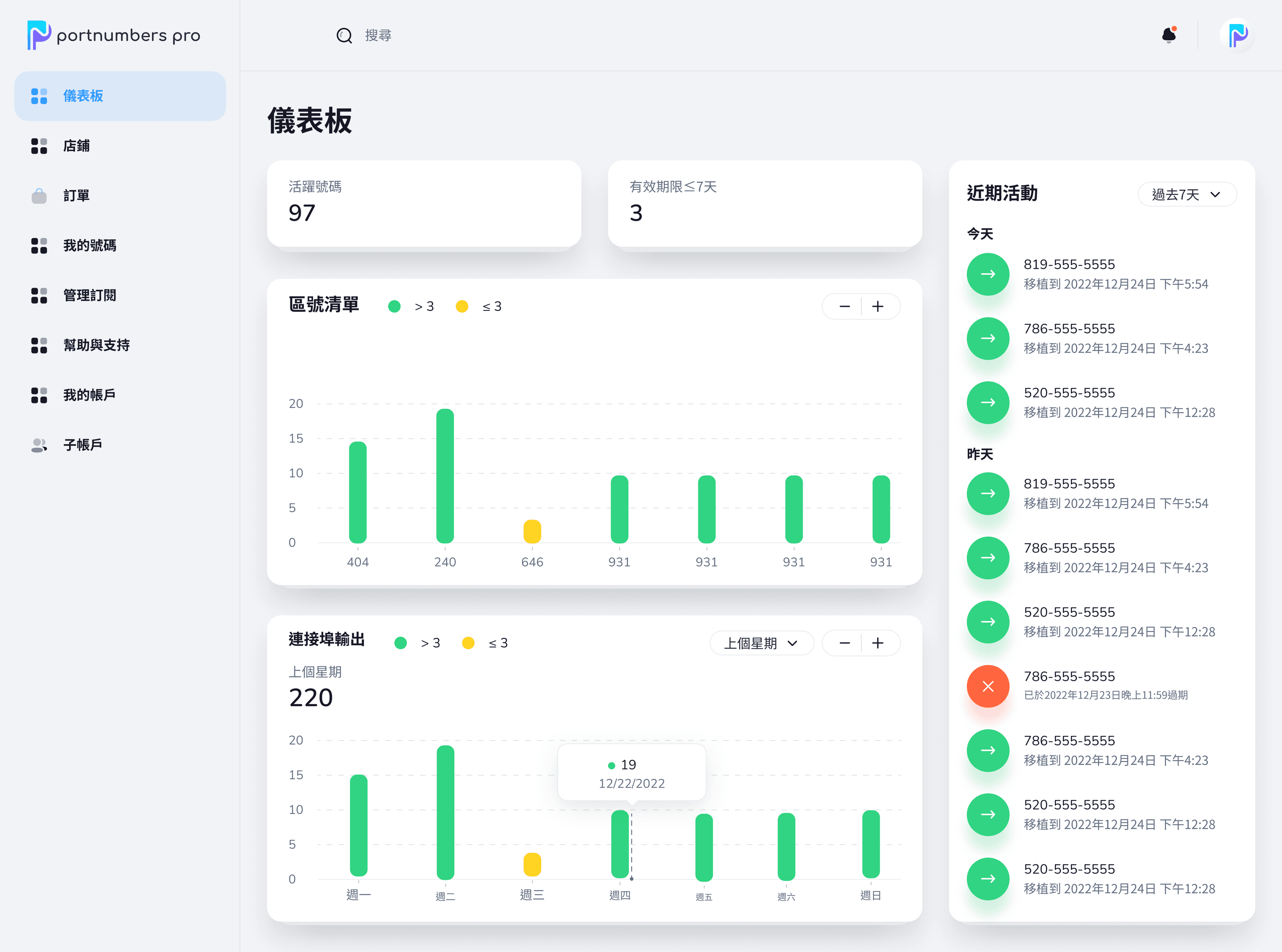 PortNumbers Pro dashboard showing active numbers, area code inventory and recent port-out activity